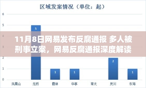 網(wǎng)易反腐通報(bào)深度解讀，多人被刑事立案，產(chǎn)品特性與用戶群體分析揭秘用戶體驗(yàn)挑戰(zhàn)與機(jī)遇