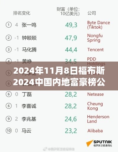揭秘財(cái)富新動(dòng)向，福布斯中國內(nèi)地富豪榜重磅發(fā)布（附時(shí)間戳）