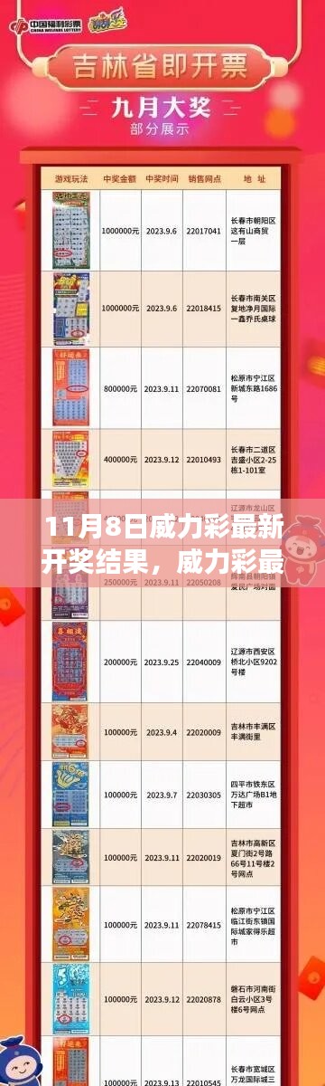 11月8日威力彩開獎結(jié)果揭曉，幸運大揭秘，你中獎了嗎？
