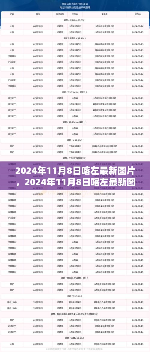 2024年11月8日喀左最新圖片，風(fēng)景、人文與生活瞬間