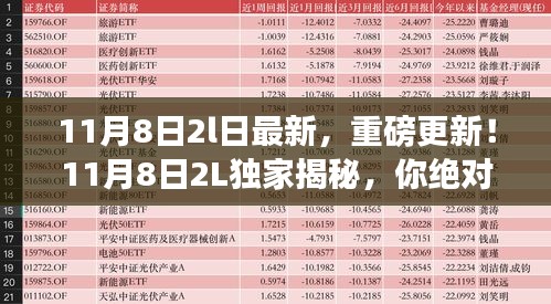 獨家揭秘！重磅更新！最新資訊大揭秘！你必須關注的11月8日獨家資訊！