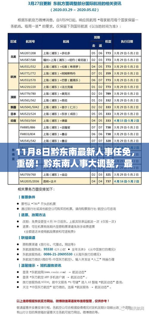 黔東南人事大調(diào)整，最新任免名單揭曉（11月8日更新）
