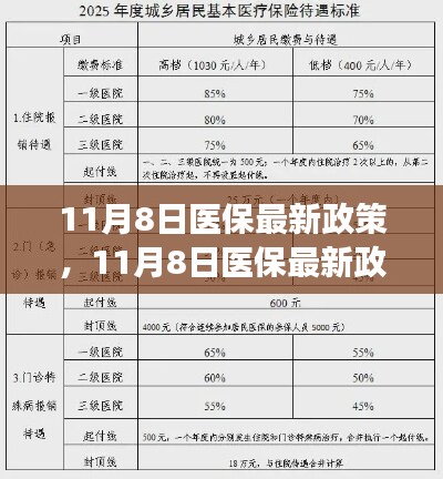 11月8日醫(yī)保最新政策解讀，影響你我生活的醫(yī)保變革