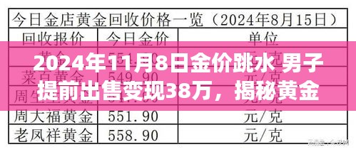揭秘黃金市場風云變幻，男子巧妙把握機遇在金價跳水時成功變現(xiàn)38萬