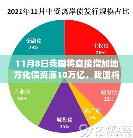 政策解讀與影響分析，我國(guó)將增加地方化債資源十萬億，助力經(jīng)濟(jì)發(fā)展新篇章開啟