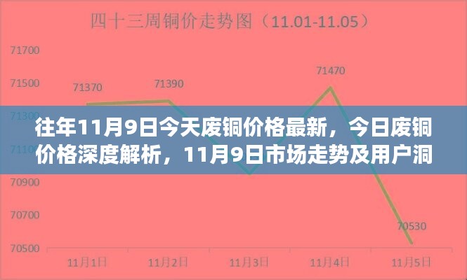 今日廢銅價格深度解析，市場走勢與用戶洞察