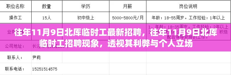 北厙臨時工招聘現(xiàn)象解析，透視利弊與個人立場