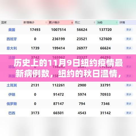 紐約秋日溫情與疫情下的特殊記憶，疫情病例更新與友情力量的見證