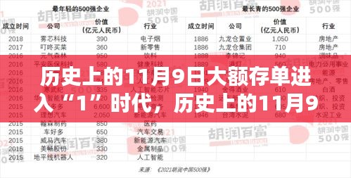 大額存單進(jìn)入1時(shí)代，詳細(xì)步驟指南與紀(jì)念日期回顧