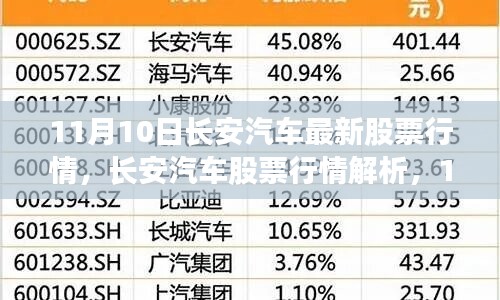 11月10日長安汽車股票行情解析，機遇與挑戰(zhàn)并存