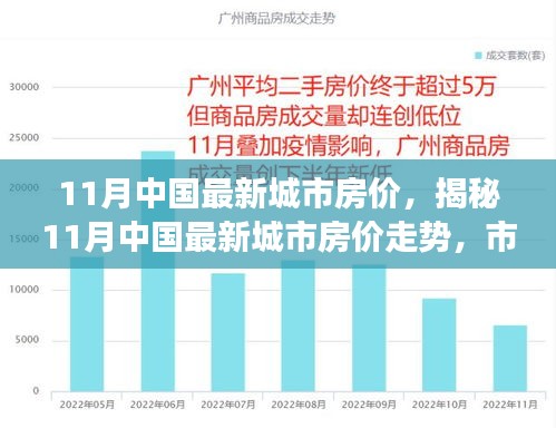 揭秘，11月中國(guó)城市房?jī)r(jià)走勢(shì)，市場(chǎng)分析與預(yù)測(cè)報(bào)告發(fā)布