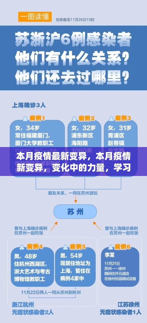 本月疫情新變異，力量轉(zhuǎn)變與自我成長之路