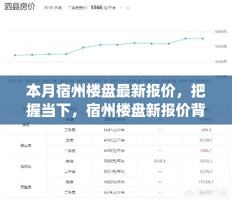 本月宿州樓盤最新報價揭秘，勵志故事背后的市場脈動