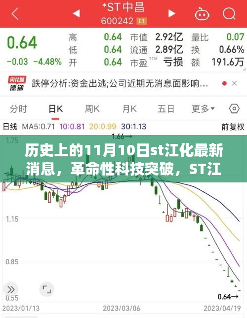 ST江化革命性科技突破揭秘，新品重塑智能生活體驗，11月10日最新消息速遞