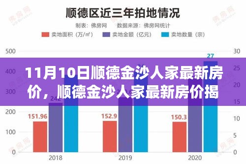 獨家解讀，順德金沙人家最新房價揭秘，11月最新行情