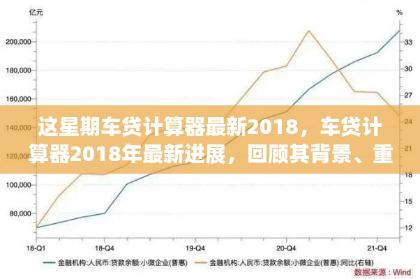 2018年車貸計算器最新進展回顧，背景、重要事件與領(lǐng)域地位一覽