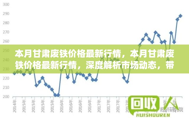 甘肅廢鐵價格最新行情深度解析，市場動態(tài)與市場趨勢洞悉