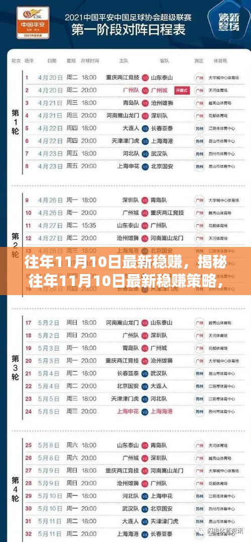揭秘往年11月10日穩(wěn)賺策略，三大要點(diǎn)深度解析助你賺錢(qián)之道