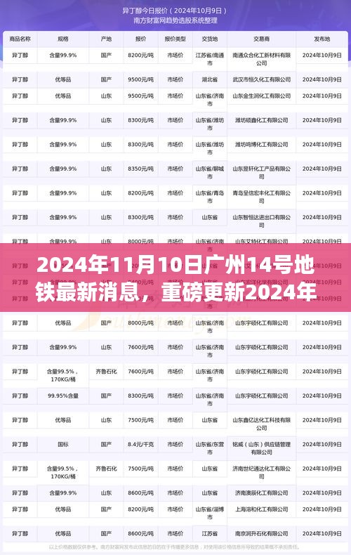 2024年廣州地鐵14號(hào)線最新動(dòng)態(tài)揭秘，進(jìn)展迅速，重磅更新
