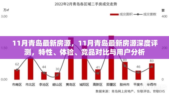 青島11月最新房源深度解析，特性、體驗(yàn)、競品對比與用戶洞察