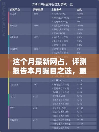 本月矚目之選，最新網(wǎng)占全面解析與評(píng)測(cè)報(bào)告