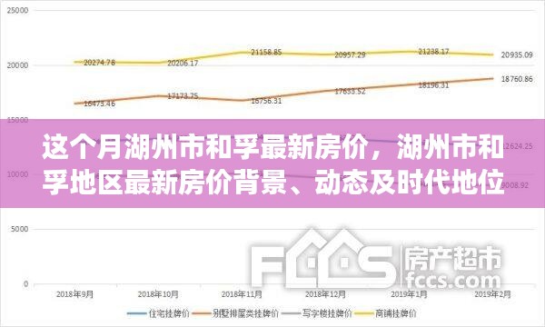 湖州市和孚地區(qū)最新房價動態(tài)，背景、現(xiàn)狀與時代地位深度探析