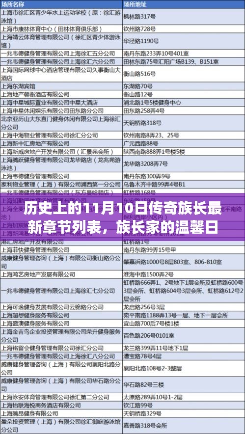 歷史上的11月10日，傳奇族長(zhǎng)的溫馨奇遇與最新章節(jié)列表