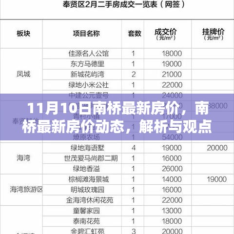 南橋最新房價(jià)動(dòng)態(tài)解析與觀點(diǎn)探討，11月10日?qǐng)?bào)告出爐