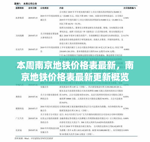 南京地鐵價(jià)格表最新更新概覽，本周價(jià)格表一覽