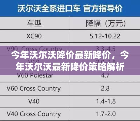 今年沃爾沃最新降價策略詳解，利弊分析與各方立場探討