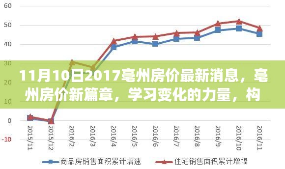 亳州房?jī)r(jià)最新動(dòng)態(tài)，學(xué)習(xí)變化的力量，構(gòu)筑夢(mèng)想港灣