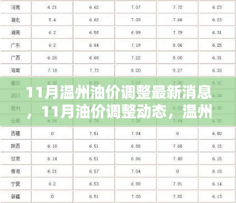 溫州油價調(diào)整最新動態(tài)，11月油價調(diào)整消息一覽