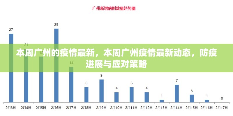 廣州本周疫情最新動(dòng)態(tài)及應(yīng)對(duì)策略，防疫進(jìn)展與最新消息速遞
