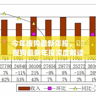 搜狗最新年報深度解析，業(yè)績亮點(diǎn)、未來展望與全面解讀