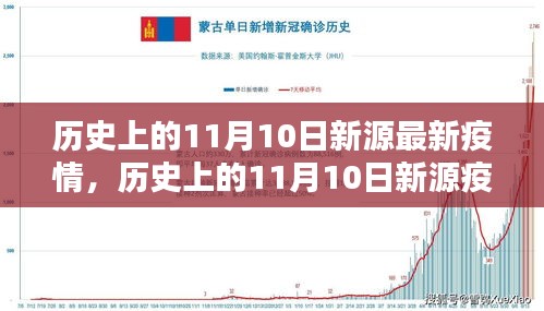 歷史上的11月10日新源疫情回顧與防控指南，疫情應(yīng)對與措施演變之路