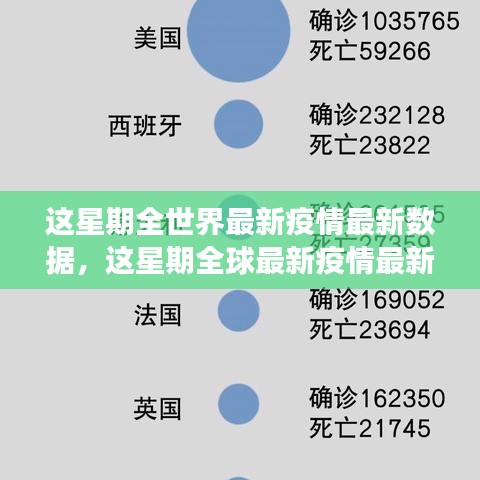 全球最新疫情數(shù)據(jù)周報(bào)，本周疫情動(dòng)態(tài)及分析洞察