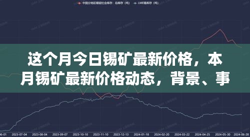 錫礦最新價格動態(tài)深度解析，本月市場動態(tài)、背景事件及其地位影響