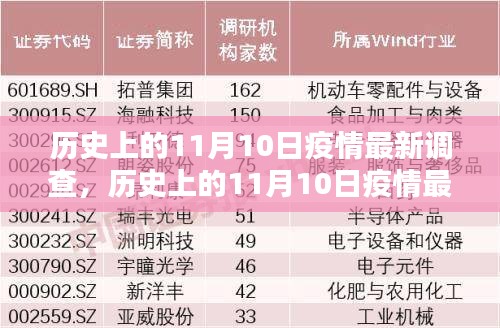 歷史上的11月10日疫情最新調(diào)查詳解，掌握調(diào)查方法與技能的步驟
