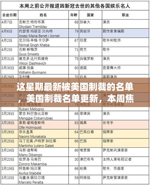 本周美國(guó)制裁名單更新，多元觀點(diǎn)下的個(gè)人立場(chǎng)與碰撞