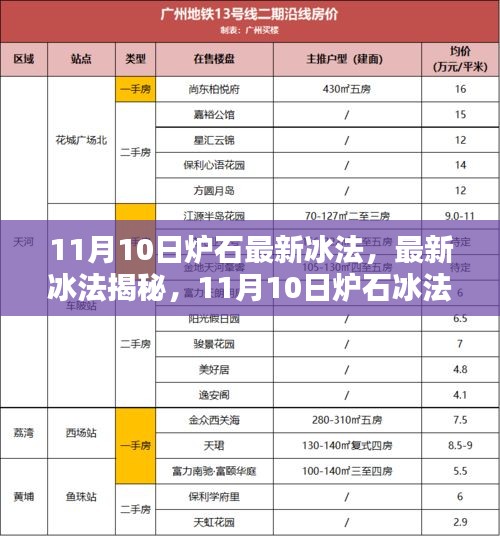 11月10日爐石冰法攻略揭秘，從入門到進階的全面指南