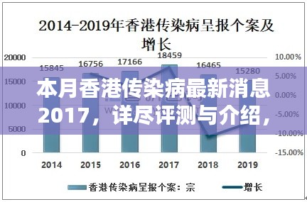 本月香港傳染病最新消息詳解，全面評測與介紹 2017年更新