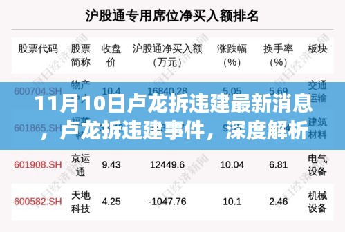 盧龍拆違建事件深度解析與最新消息披露，11月10日動態(tài)及觀點(diǎn)闡述