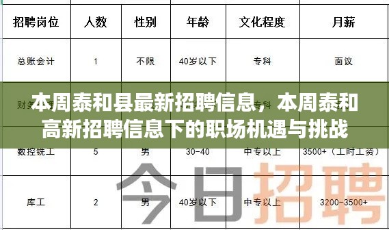 本周泰和高新招聘信息更新，職場(chǎng)機(jī)遇與挑戰(zhàn)揭秘