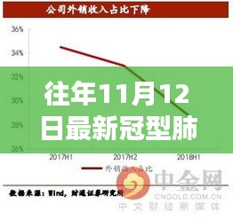 往年11月12日冠型肺炎新篇章，逆風翱翔中的學習自信與成就之光