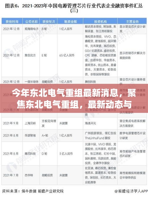 聚焦東北電氣重組，最新動(dòng)態(tài)、行業(yè)展望與今年重組最新消息速遞