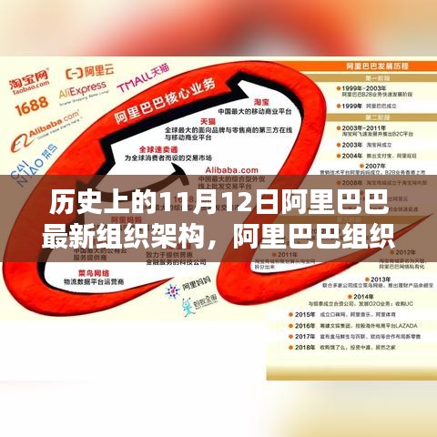 阿里巴巴組織架構(gòu)重塑的歷史性變遷與深度評測，紀(jì)念重要時刻的回顧與展望（11月12日）