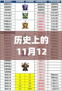 王者新篇章，歷史中的段位繼承故事與最新繼承圖發(fā)布