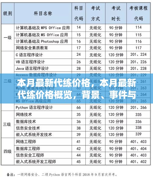 本月最新游戲代練價格概覽，背景、事件與領(lǐng)域地位分析