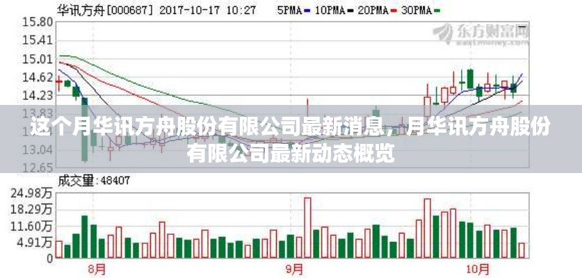 華訊方舟股份有限公司最新動(dòng)態(tài)概覽，本月消息速遞