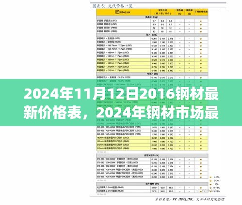 聚焦未來鋼材價(jià)格走向，最新價(jià)格表及市場走勢分析